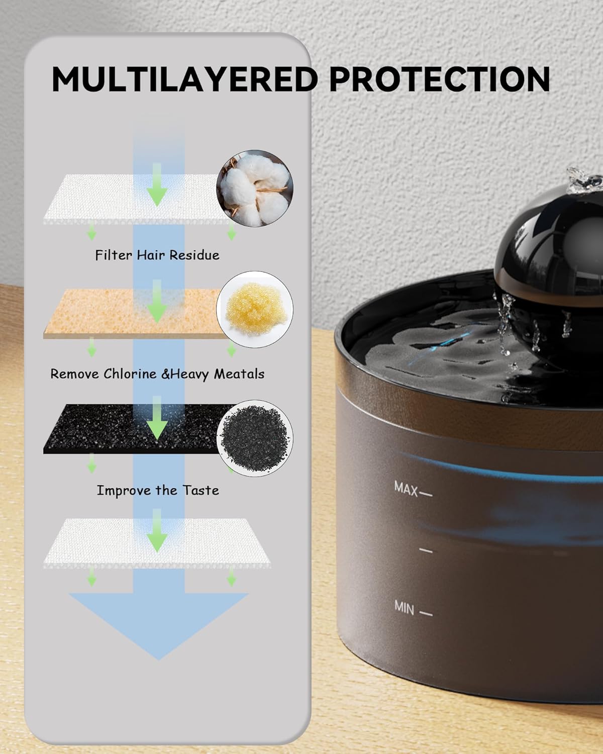 Cat Water Fountain Filters Replacement: 6 Carbon Filters + 6 Sponge Filters - Pet fountain with