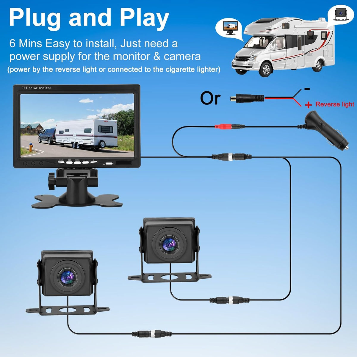 Kairiyard 7 Inch HD 1080P Backup Camera, 2 Channel, DIY Grid Lines 150° Wide Angle Reverse Rear