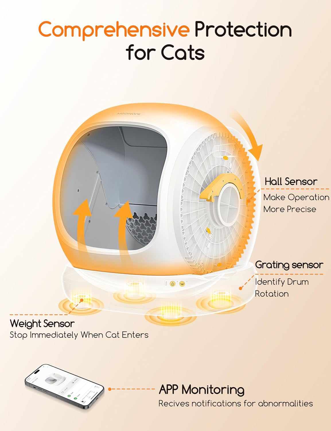 MeoWant Self Cleaning Cat Litter Box, Open-Top Automatic Cat Litter Box with Safety Protection, App
