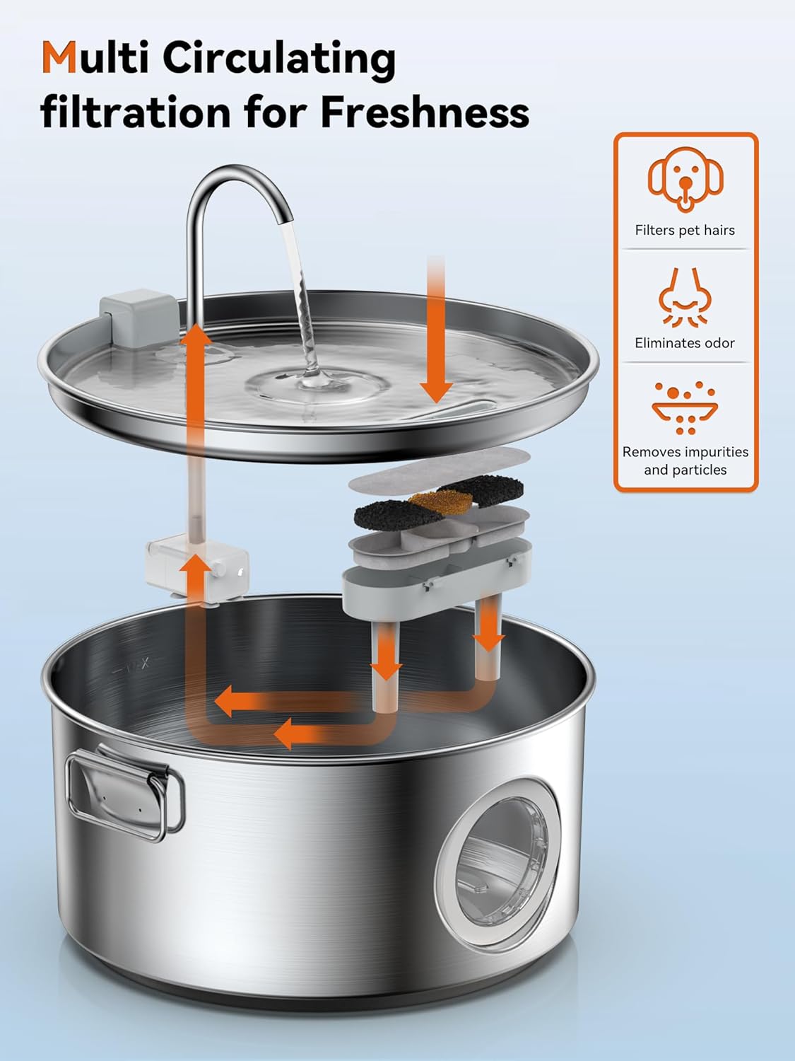 Dog Water Fountain for Large Dogs, 3.2Gal/406oz/12L Stainless Steel Pet Fountain, Quiet Dog Water
