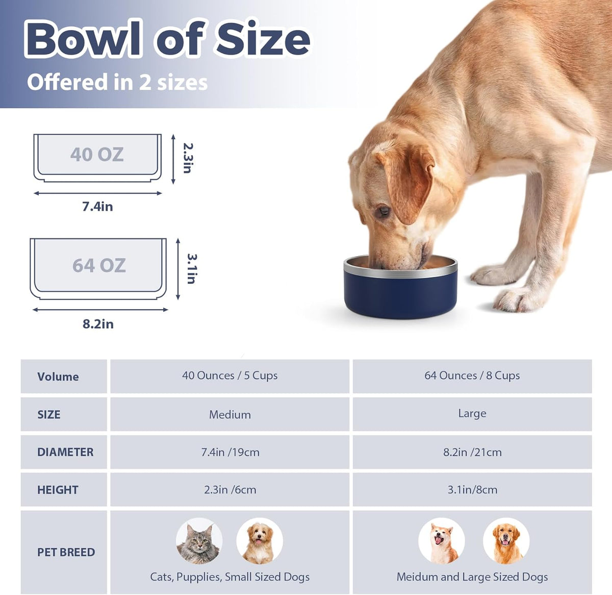 Stainless Steel Dog Bowl, Metal Water and Food Dish for Large Dogs, Insulated Non-Slip Pet Bowl