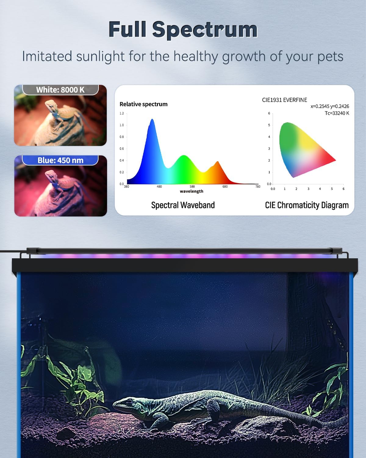 Pawfly 14 W UVB Light for Reptiles for 18" to 24" Terrariums Extendable Reptile Tank Light with