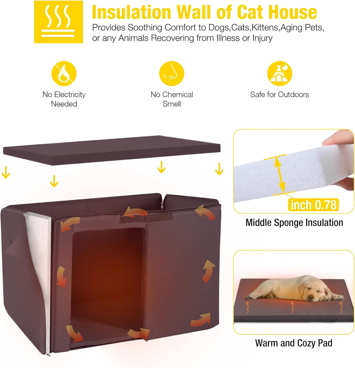 Aivituvin Insulated Dog House for Winter Outdoor Dog Kennel with All-Around Iron Frame- 100%