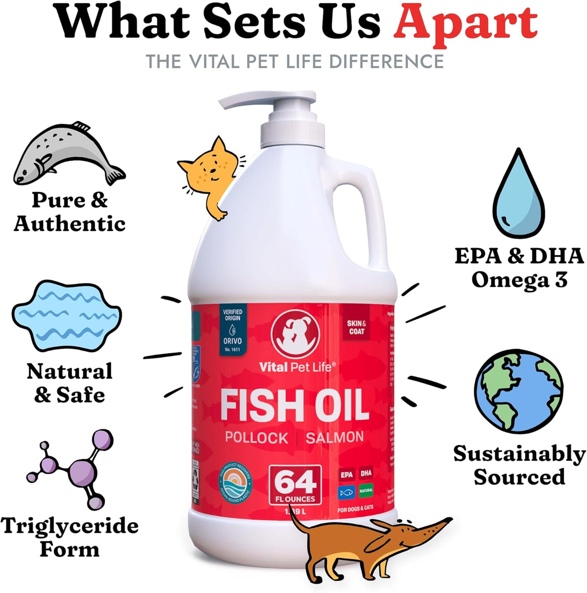 Fish Oil for Dogs - Healthy Skin & Coat, Salmon, Pollock, All Natural Supplement for Pets, Itching