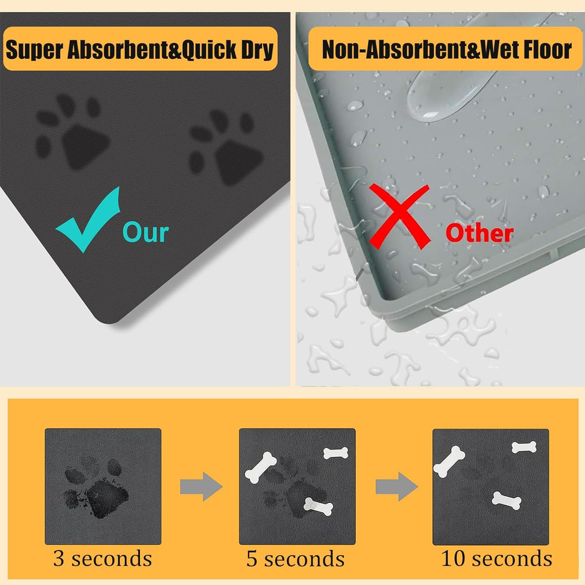 Pet Feeding Mat-Cat Dog Mat for Food and Water Bowl, Absorbent Quick Dry Food Mat Anti-Slip No