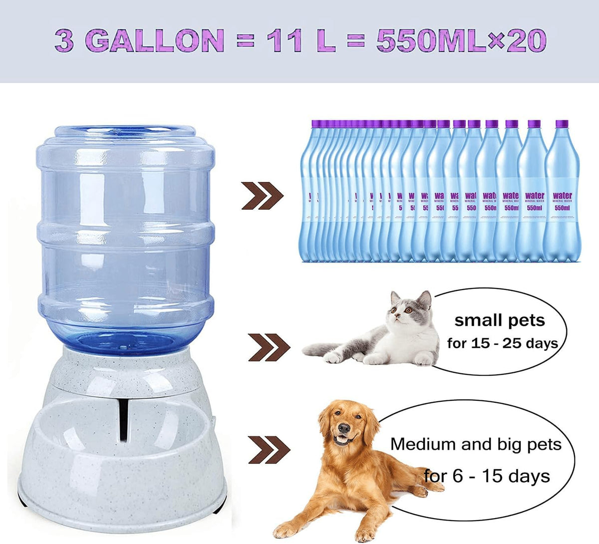 Dog Water Bowl Dispenser,3 Gallon/ 11L Pet Water Dispenser Station for Large Dogs and Cats,Gravity