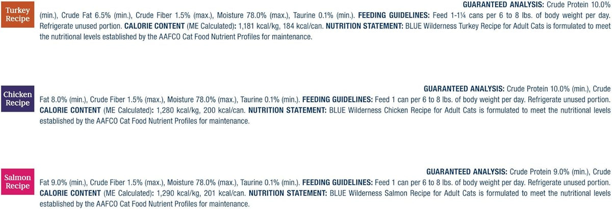 Blue Buffalo Wilderness High Protein, Natural Adult Pate Wet Cat Food Variety Pack, Chicken