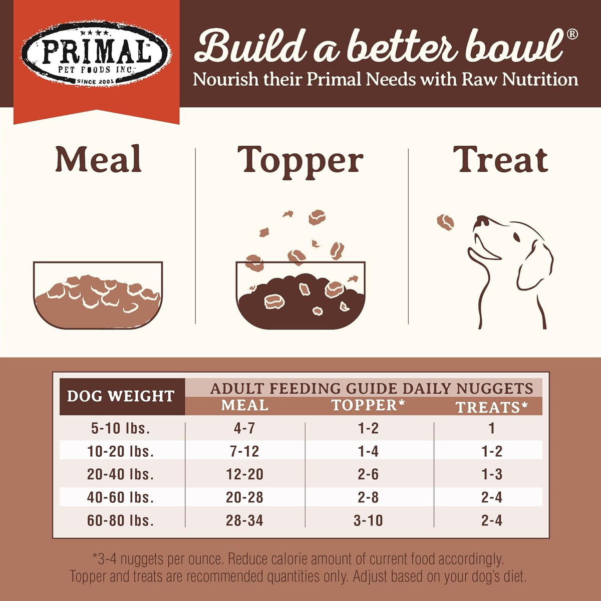 Primal Freeze Dried Raw Dog Food Nuggets, Pork, Complete & Balanced Meal, Also Use as Topper or
