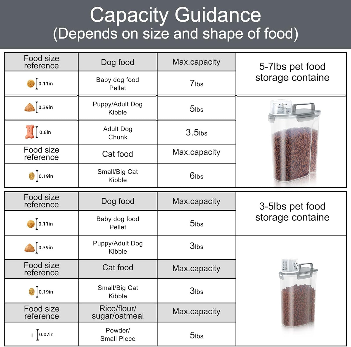 Cat Dog Food Storage Container, Upgraded Large Nozzle BPA-free, 3&5lbs Plastic Pet Food Storage