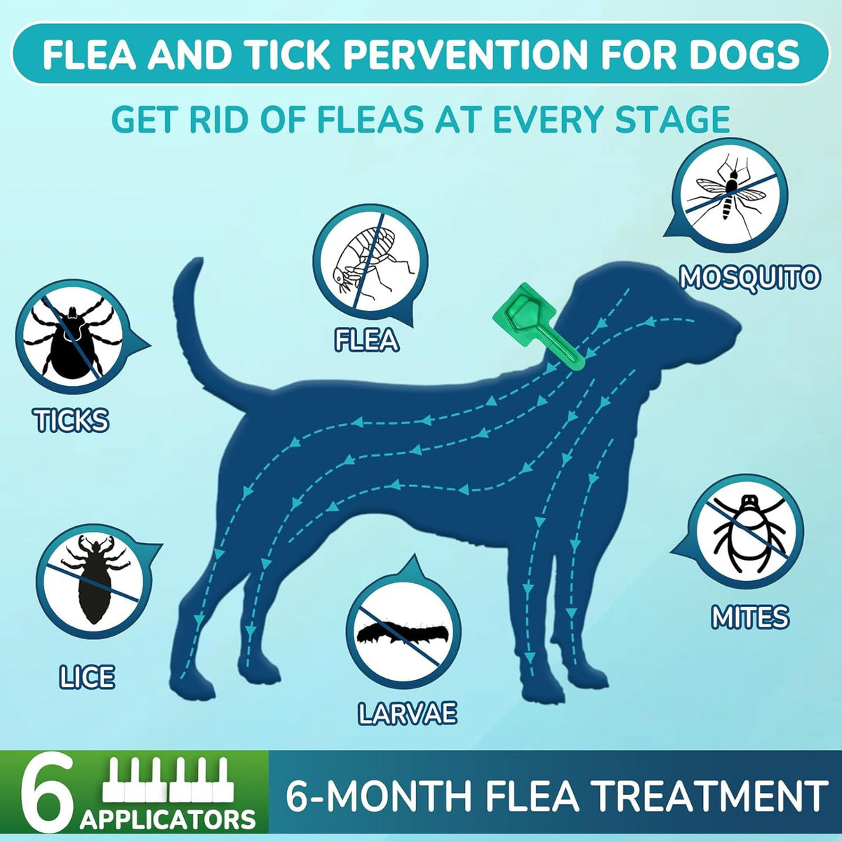 Flea and Tick Prevention for Small Dogs, 6-Month Supply Dog Flea and Tick Treatment Drops, Topical