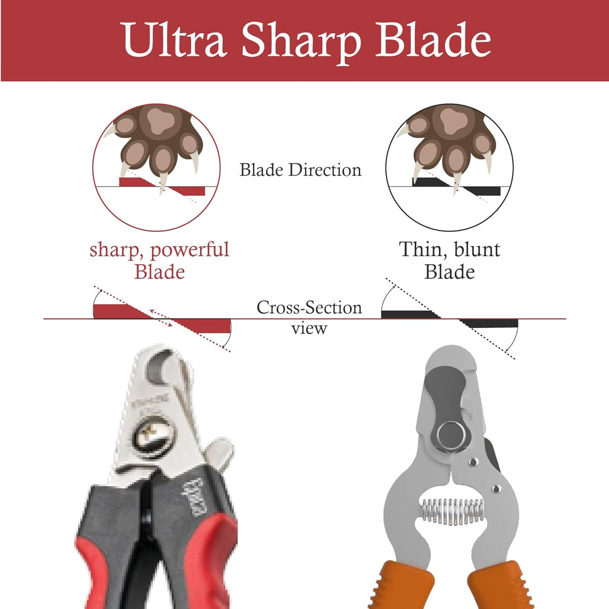 Epica Professional Dog Nail Clipper, Nail Clippers for Large Dog, Easy and Safe Grooming Clippers
