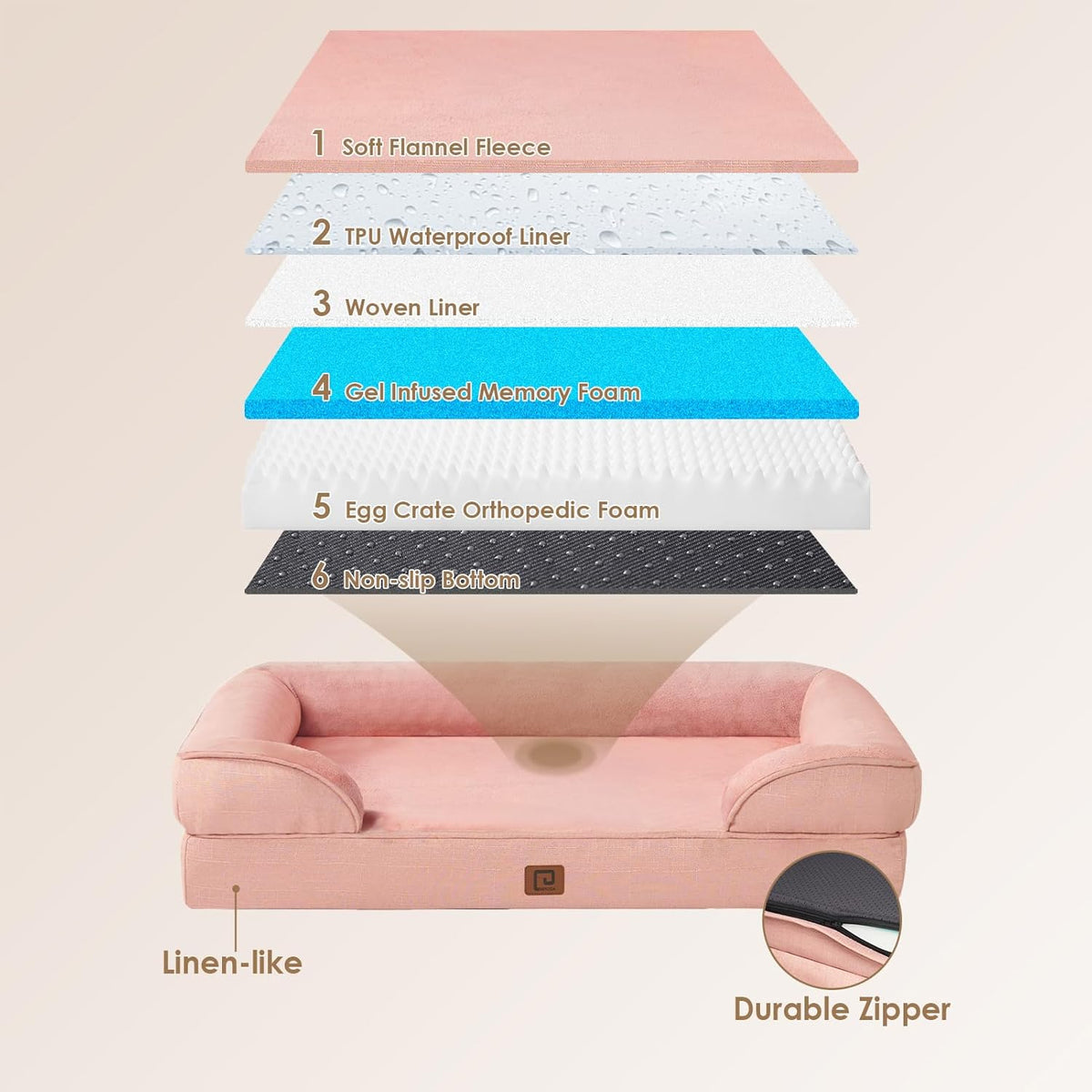 EHEYCIGA Orthopedic Dog Beds for Large Dogs, Waterproof Memory Foam Large Dog Bed with Sides