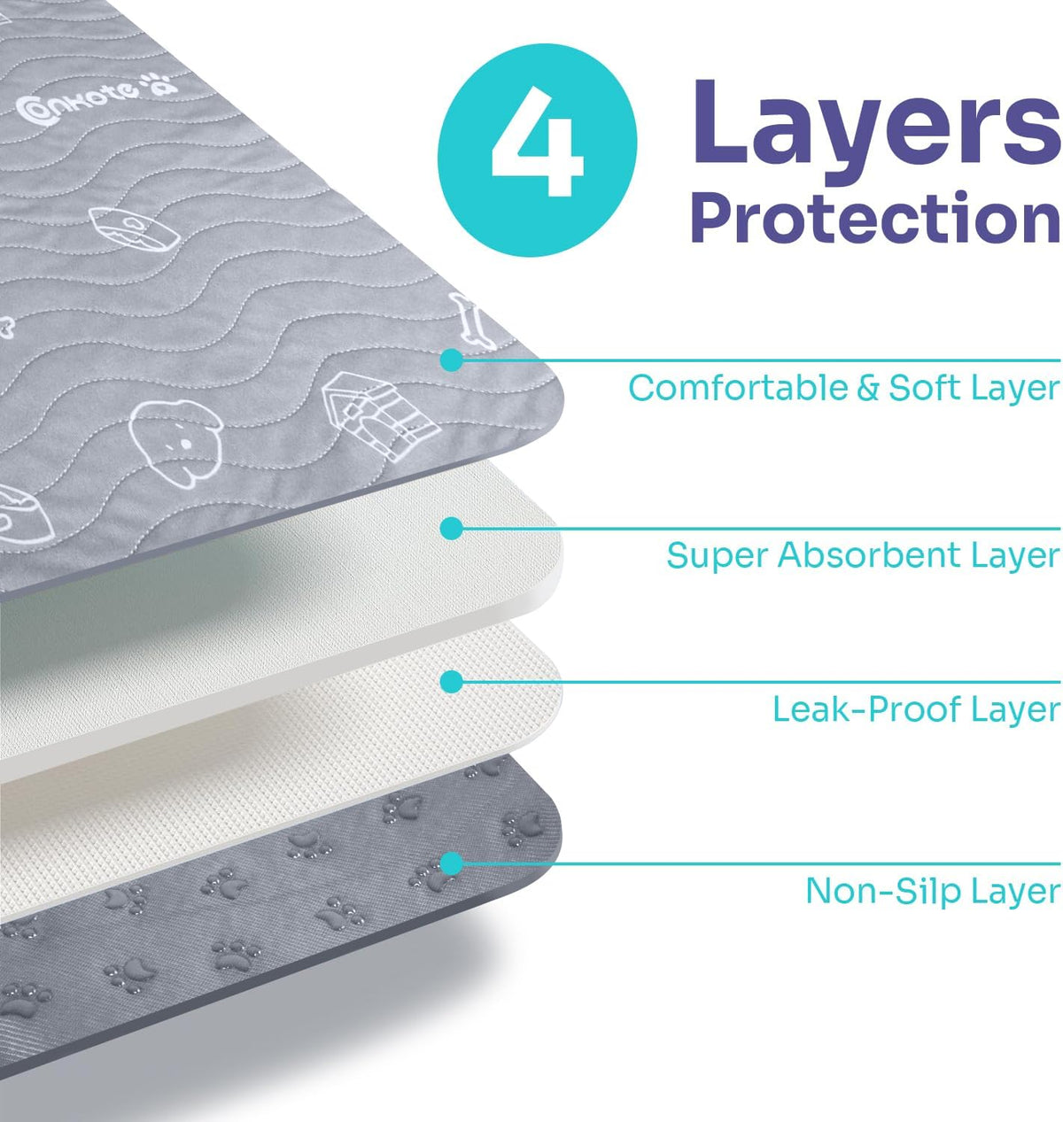 Washable Pee Pads for Dogs 2 Pack , 36"x41" Super Absorbent Reusable Puppy Pad Non-Slip Dog Playpen