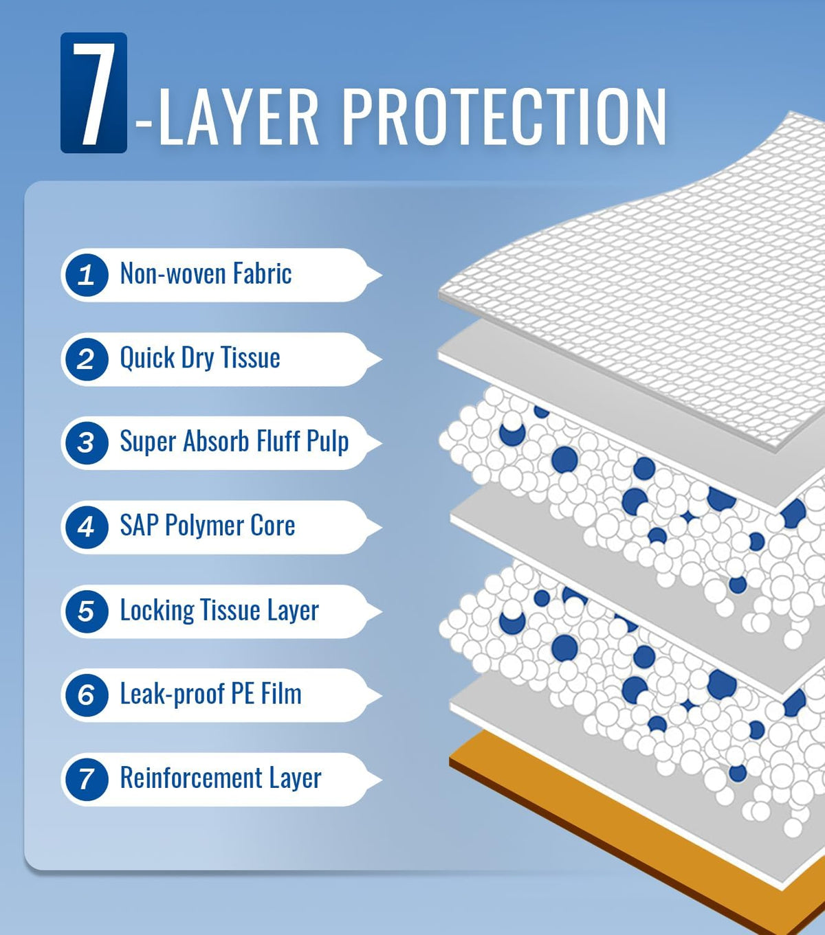Ultra-Absorb Hospital Grade Bed Pads Disposable Adult 30x36 Inch Leakproof Underpads, Quick-Dry