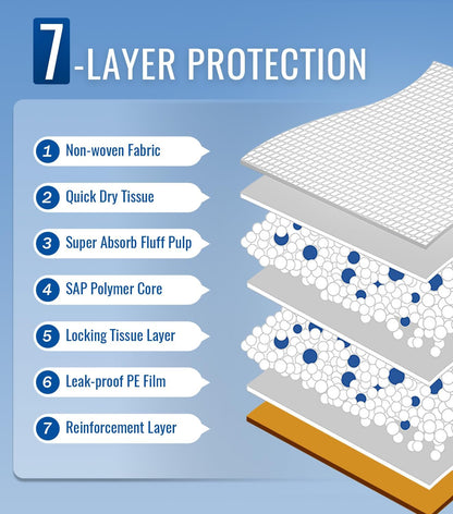 Ultra-Absorb Hospital Grade Bed Pads Disposable Adult 30x36 Inch Leakproof Underpads, Quick-Dry