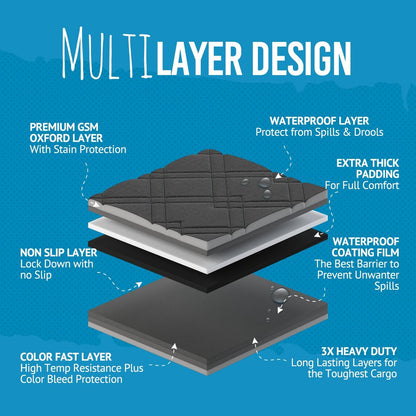 Bulldogology Cargo Liner for SUV - Heavy Duty Pet Trunk Liner Cargo Cover - Waterproof Cargo Cover