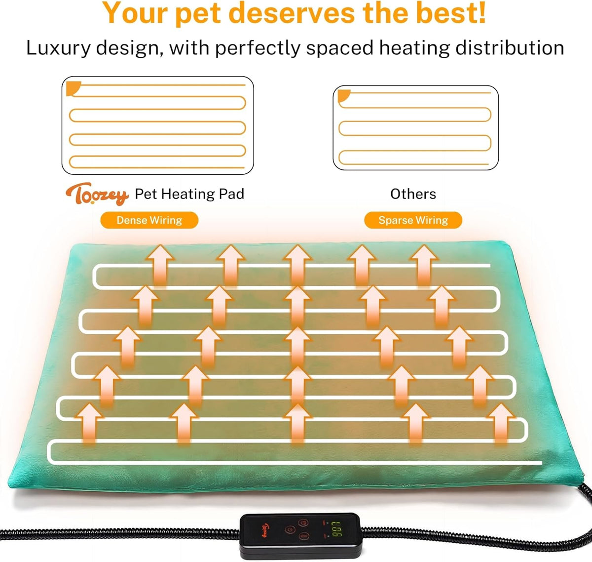 Toozey Pet Heating Pad, 6 Adjustable Temperature Dog Cat Heating Pad with Timer, Waterproof Heated