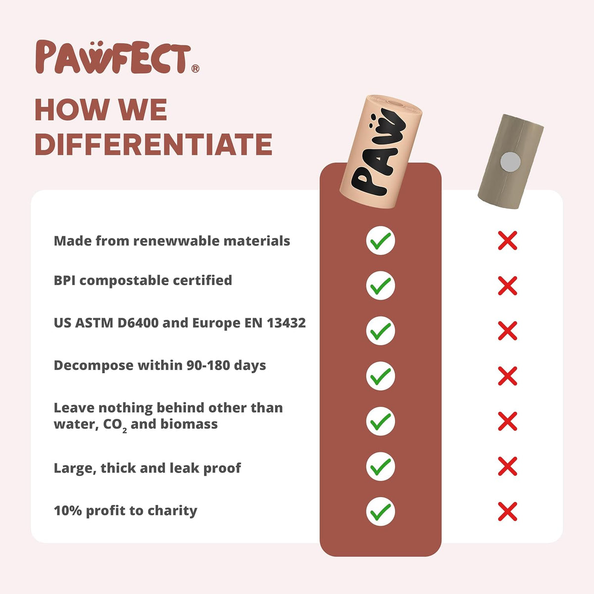 Pawfect Dog Poop Bags Rolls - Biodegradable Doggie Bags, Compostable Dog Waste Bags, BPI Certified
