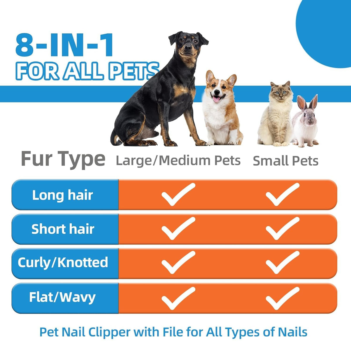 Dog Brush for Shedding,9 PCS in One Pet Slicker Hair Brush Kit with Pet Nail Clipper and File - Dog