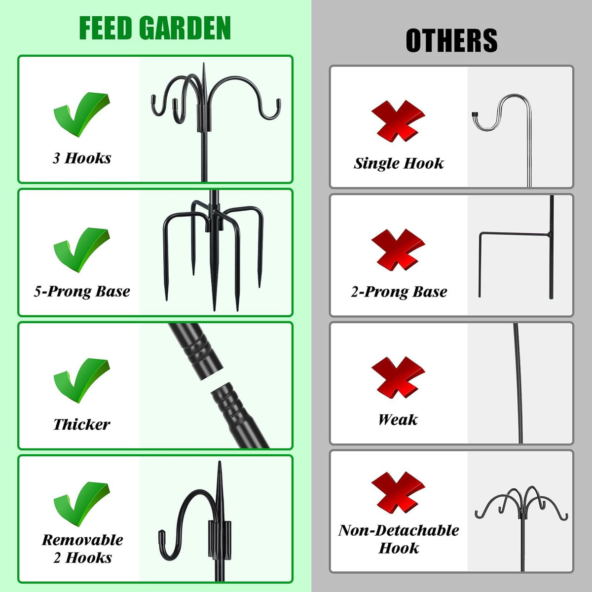 FEED GARDEN [Upgrade Version 76 Inch Three Shepherd Hooks for Outdoor,Bird Feeder Pole with 5 Prong