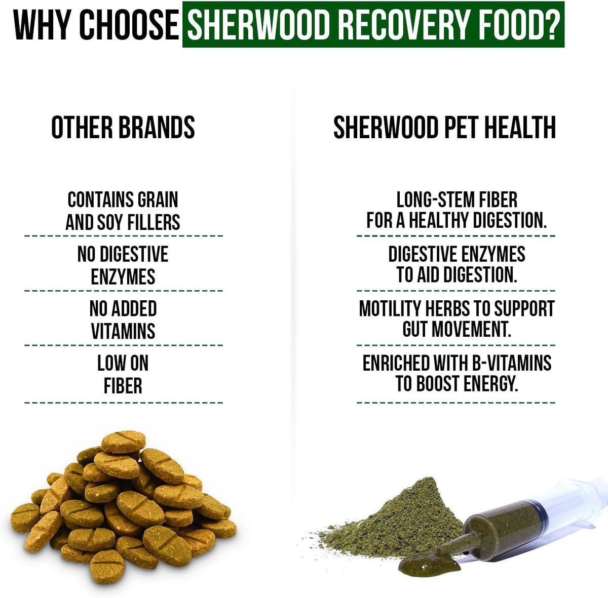 Sherwood Pet Health Guinea Pig Timothy Recovery Food (800g). Grain Free, Soy Free. Great Taste That