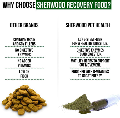 Sherwood Pet Health Guinea Pig Timothy Recovery Food (800g). Grain Free, Soy Free. Great Taste That