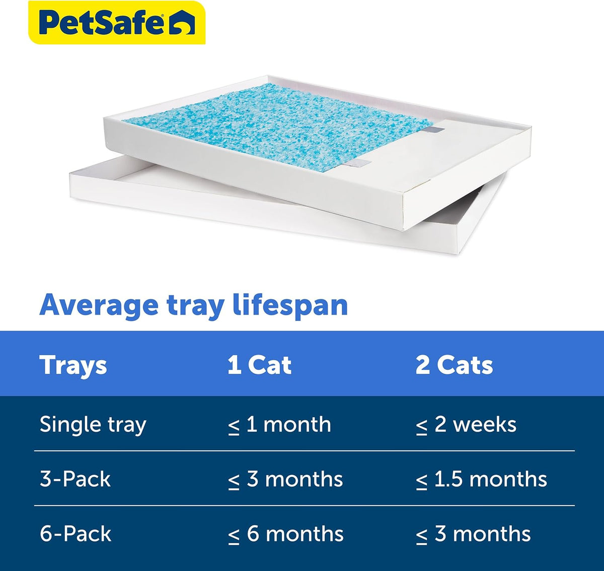 PetSafe ScoopFree Disposable Crystal Cat Litter Tray - Easy Cleaning Box - Refill Tray for Electric