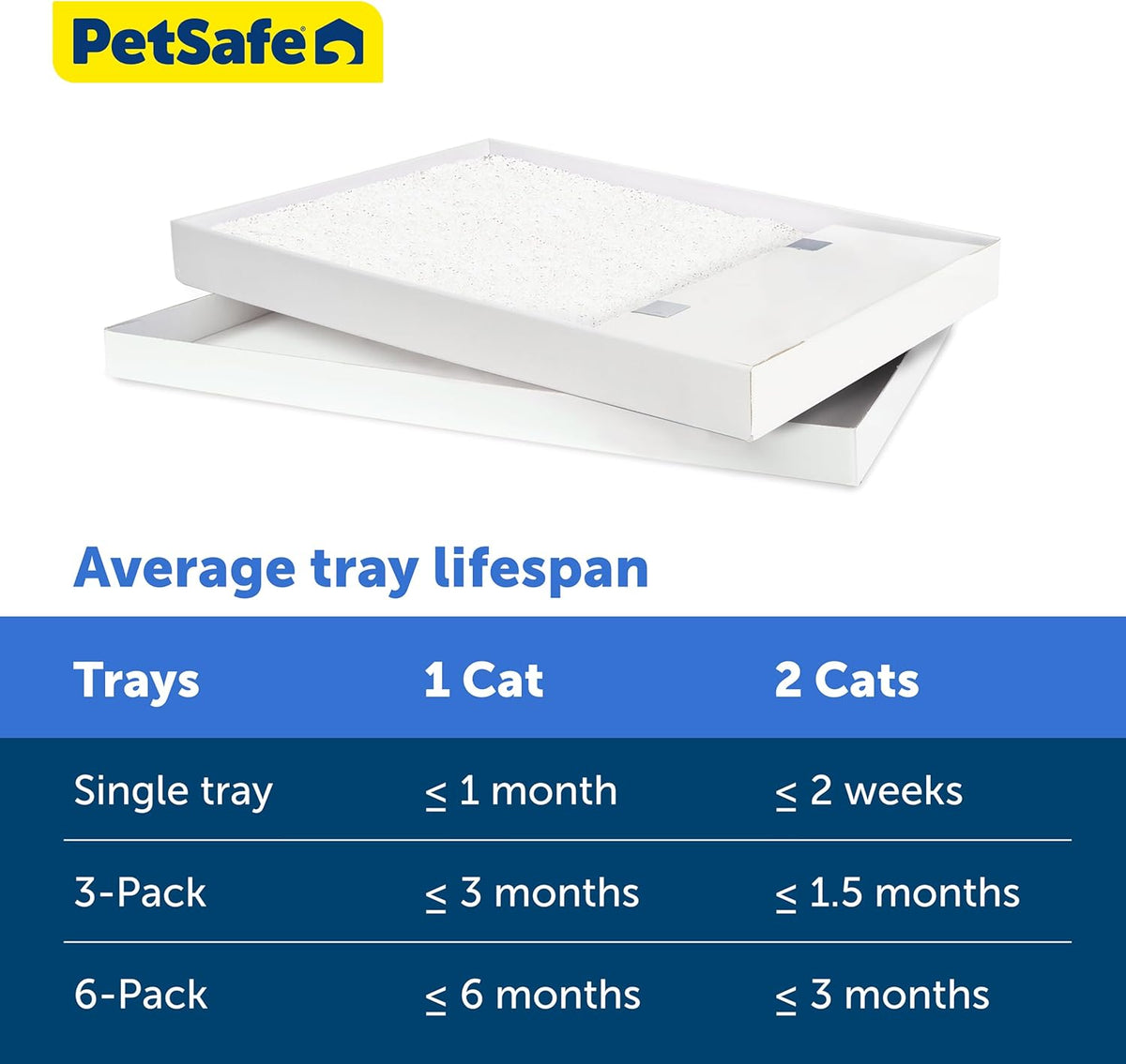 PetSafe ScoopFree Disposable Crystal Cat Litter Tray - Easy Cleaning Box - Refill Tray for Electric