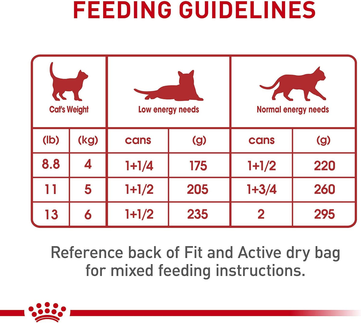 Royal Canin Feline Health Nutrition Adult Instinctive Loaf in Sauce Canned Cat Food, 3 oz can