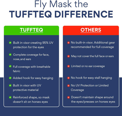 Horse Fly Mask with Nose Cover and Ears | 95% UV Eye Protection | Built-in Visor | Breathable