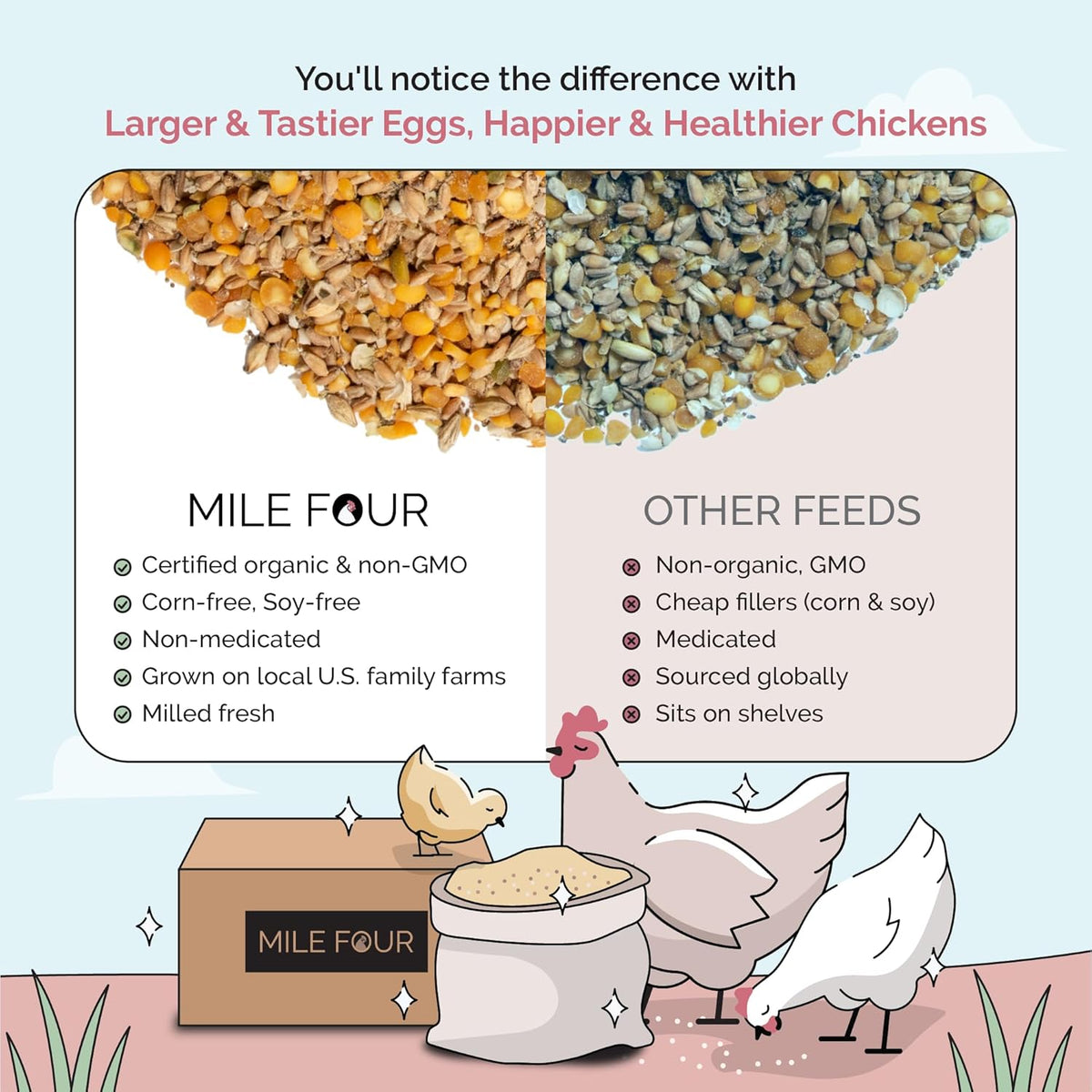 Organic Chicken Feed – Layer Whole Grain, Non-GMO, USA Grown, 16% Protein, Corn-Free, Soy-Free