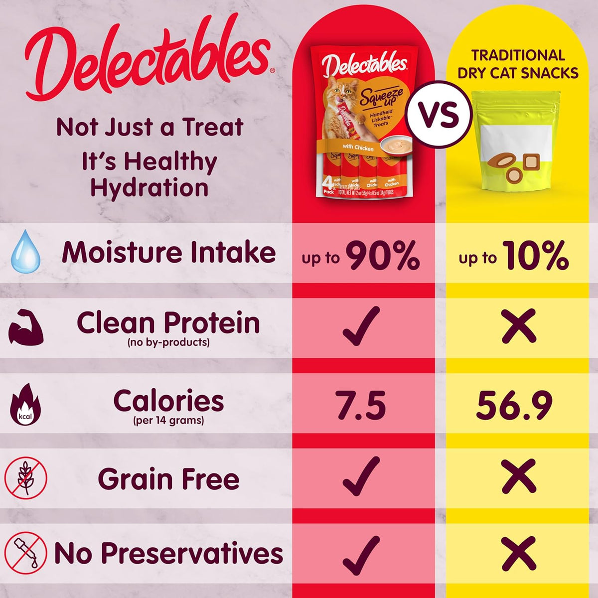 Delectables Squeeze Up Creamy Squeezable Puree, Lickable Wet Cat Treats, Grain Free, No Added