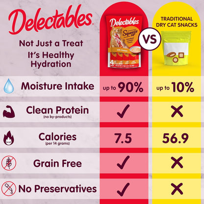 Delectables Squeeze Up Creamy Squeezable Puree, Lickable Wet Cat Treats, Grain Free, No Added