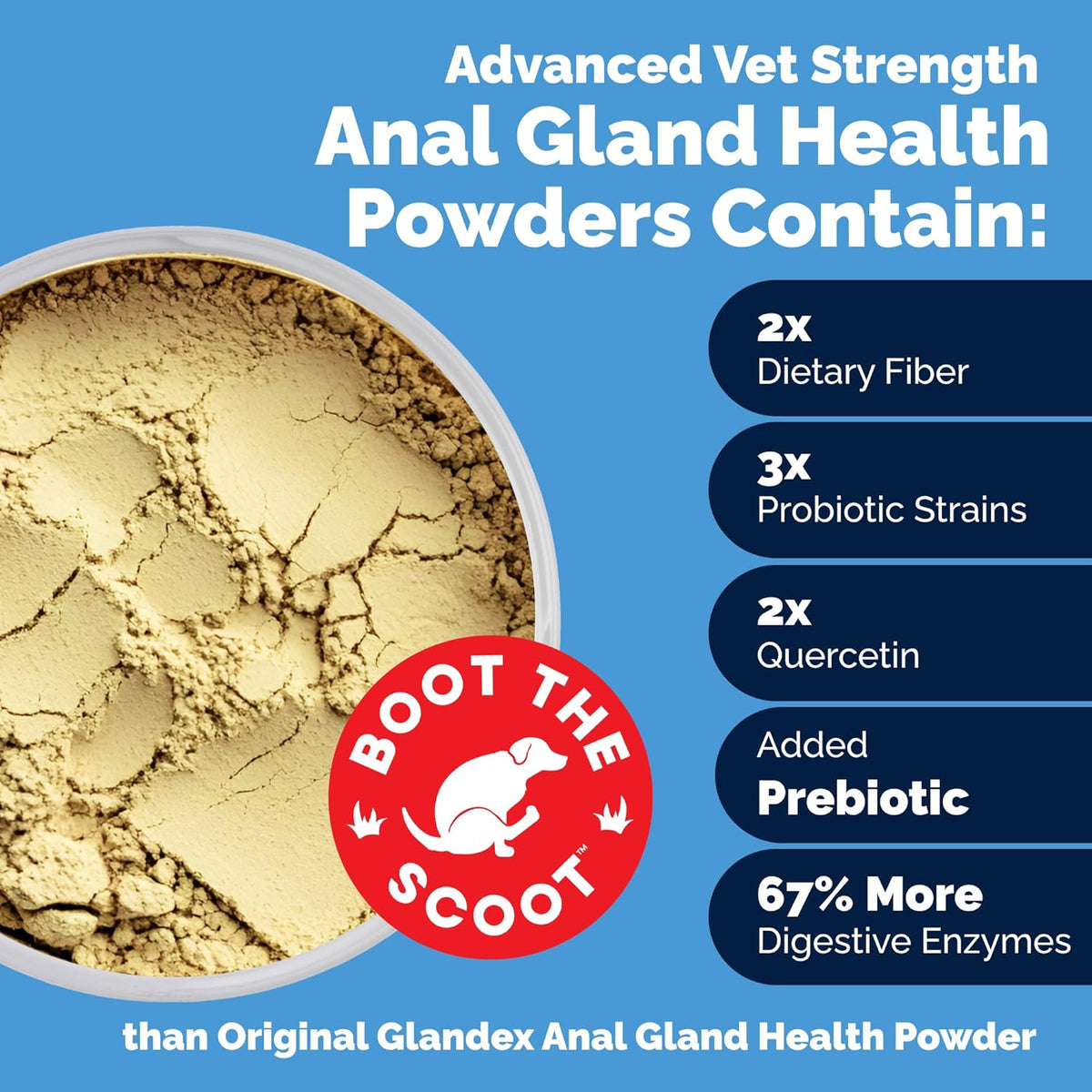 Glandex Dog Fiber Supplement Powder for Anal Glands with Pumpkin, Digestive Enzymes & Probiotics