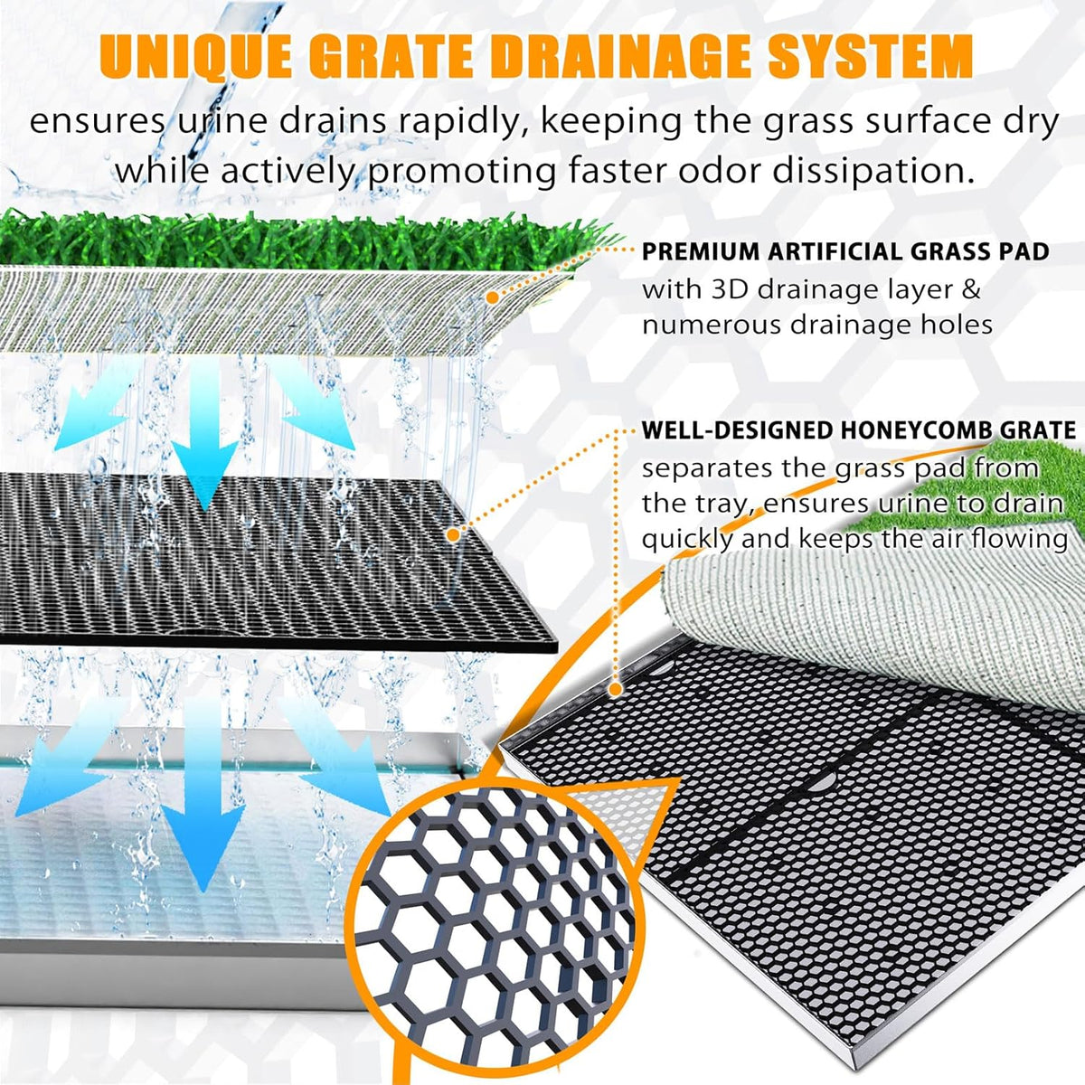 Dog Grass Pad with Tray, Stainless Steel Odor-Resistand Indoor Outdoor Potty System, Durable
