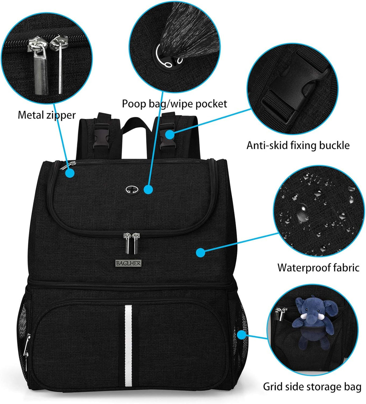 BAGLHER Pet Travel Bag, Double-Layer Pet Supplies Backpack (for All Pet Travel Supplies), Pet