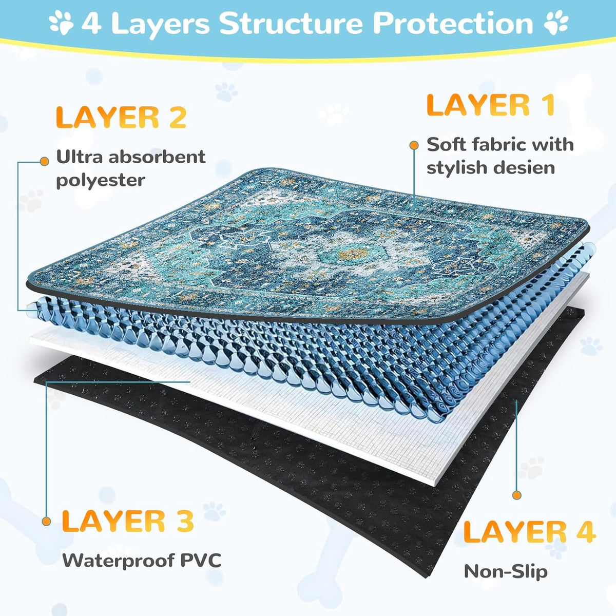Lahome Super Absorbent Washable Pee Pads for Dogs - Secure Floor Protection - Non-Slip, Leakproof