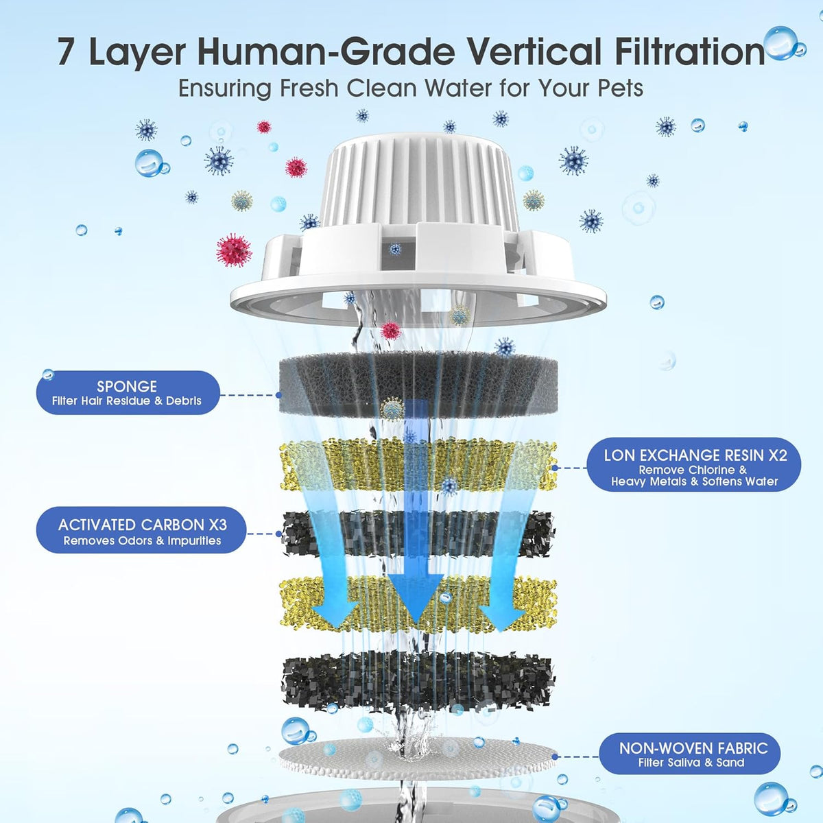 Dog Water Fountain Filters Replacement 4 Packs, 2 Months Set of Replacement Filter with 2 Sponges