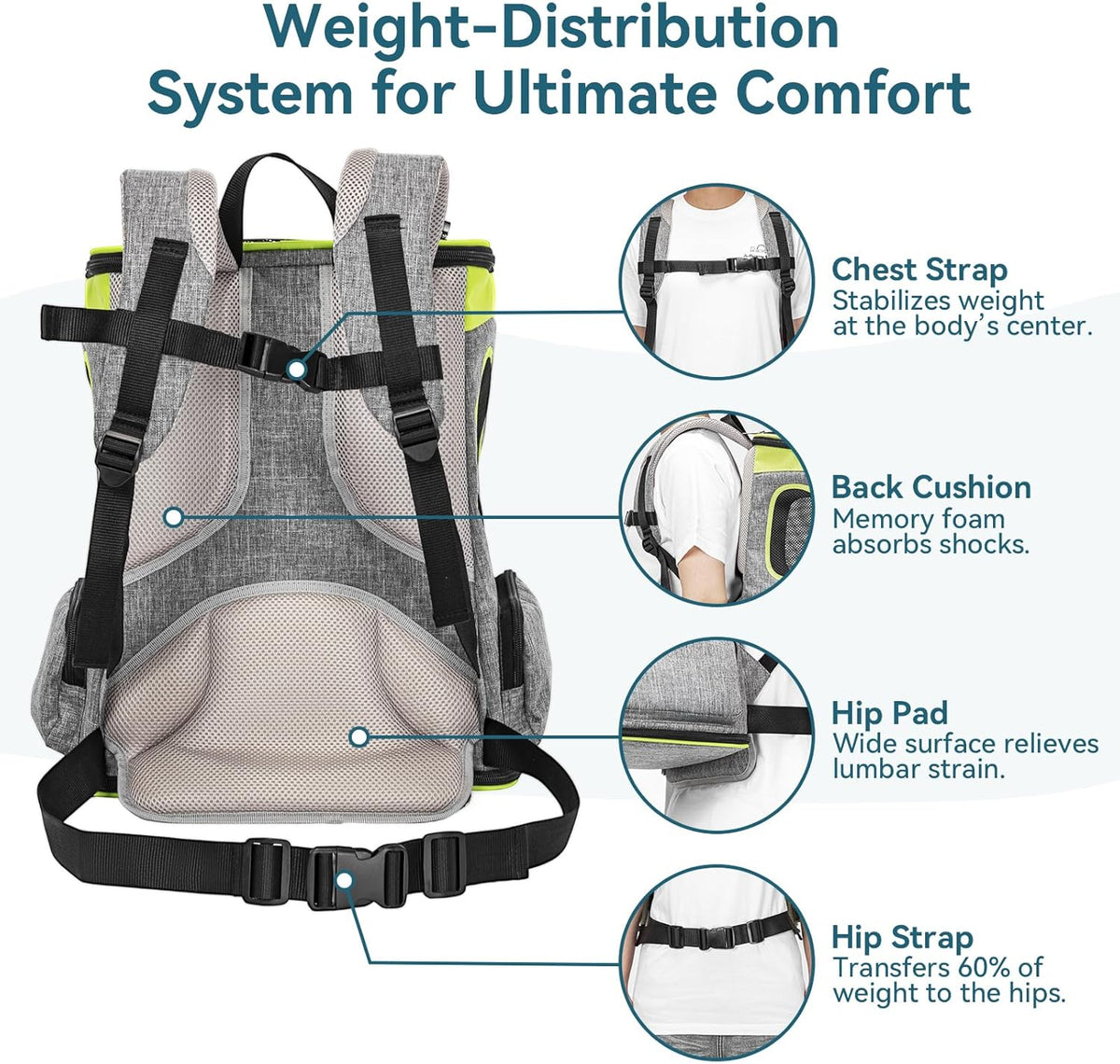 Petsfit Pet Backpack Carrier Easy-Fit Dog Travel Backpack Carrier for Hiking Walking Cycling