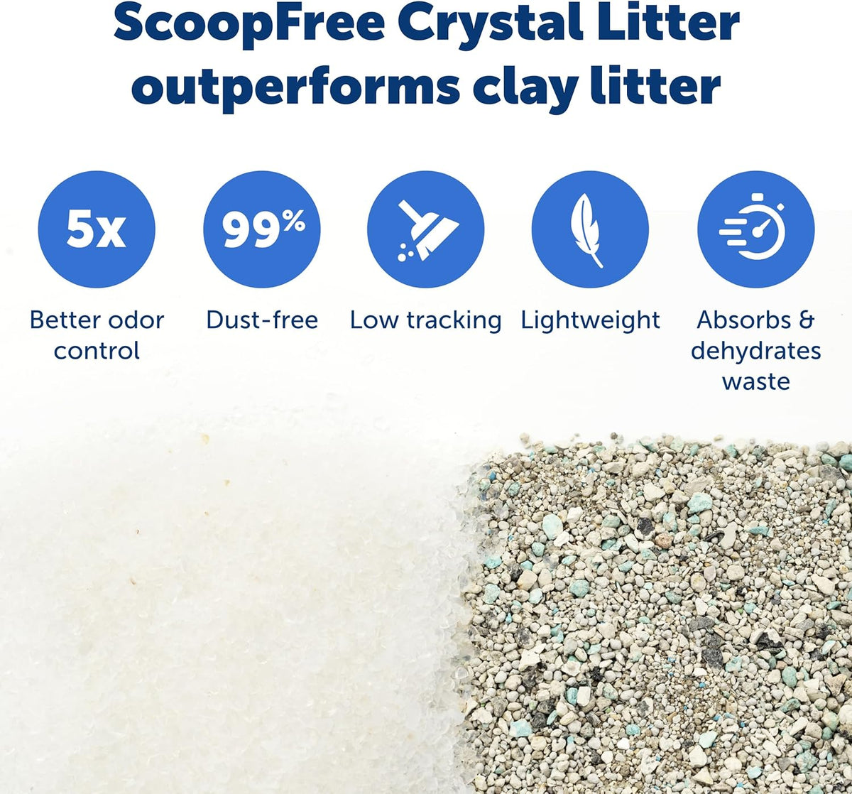PetSafe ScoopFree Disposable Crystal Cat Litter Tray - Easy Cleaning Box - Refill Tray for Electric