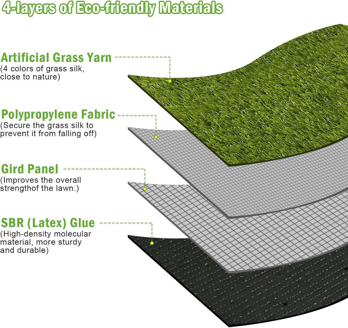 Dog Grass Pee Pads, 39.4 x 31.5 inches Reusable Artificial Grass Turf Rug for Dogs, Washable Fake