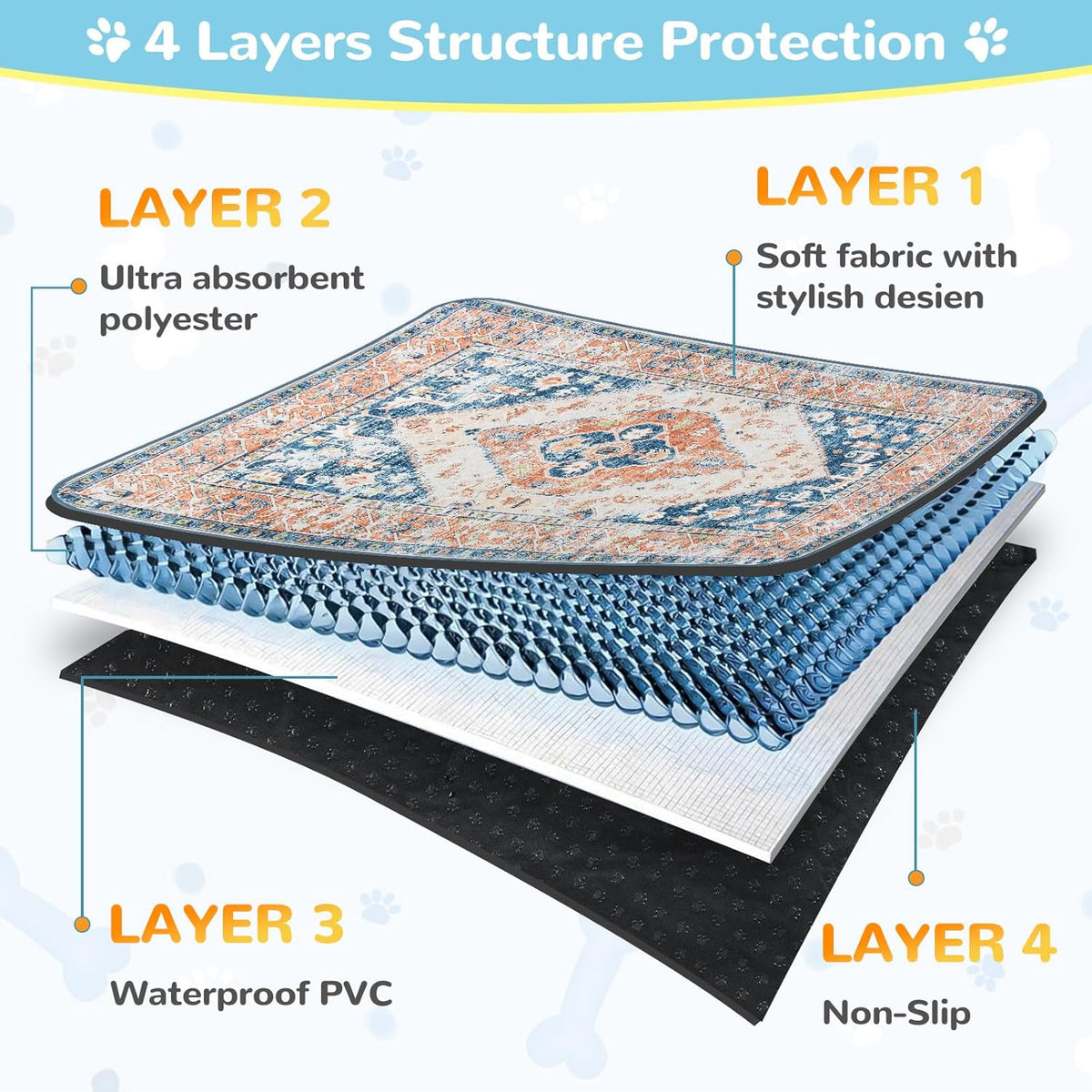Lahome Super Absorbent & Leakproof Washable Dog Pee Pads - 2 Pack Value Set - Waterproof, Non-Slip