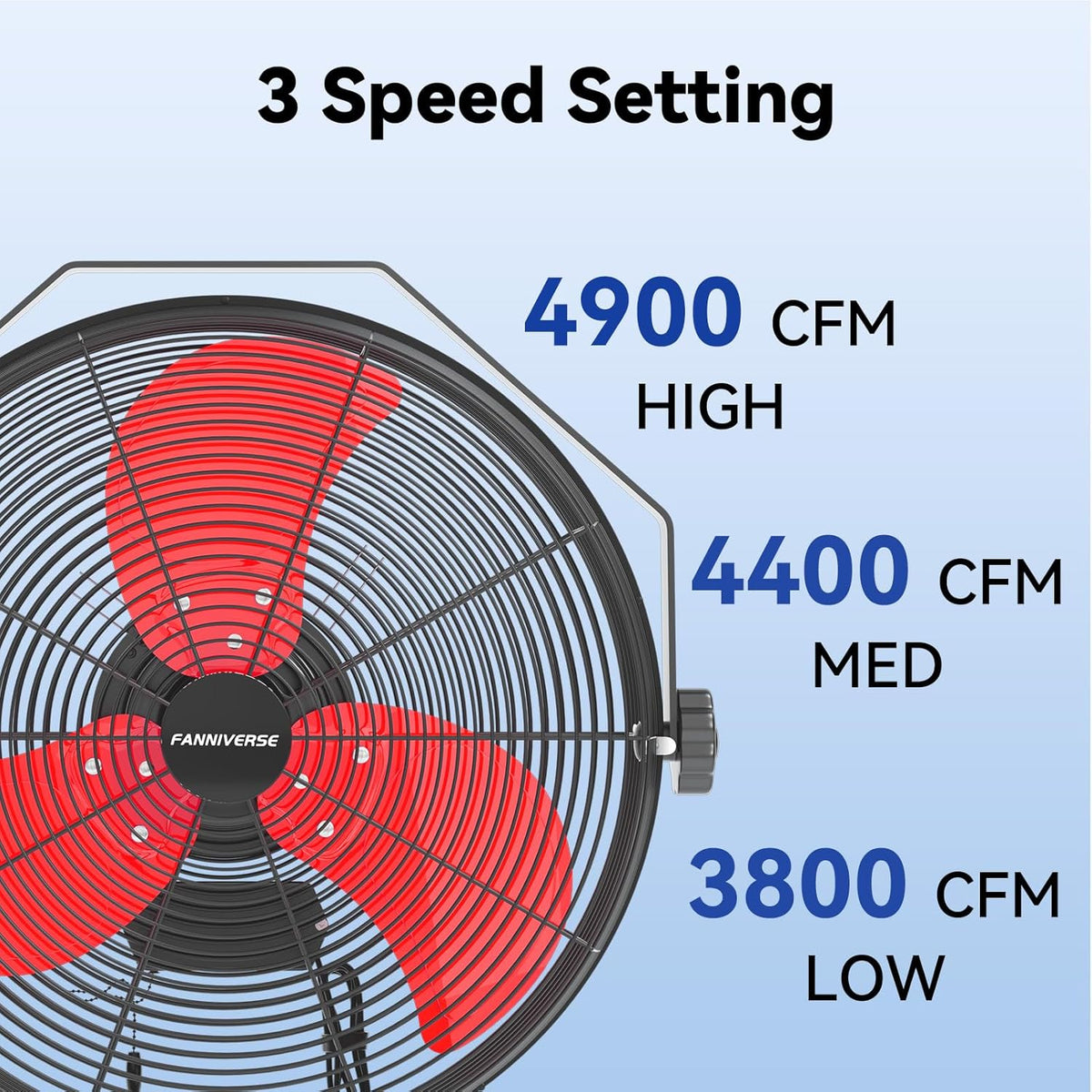 18 Inch Wall Fan Pro Series - 4900 CFM 3 Speed High Velocity Industrial Wall Mount Fans for