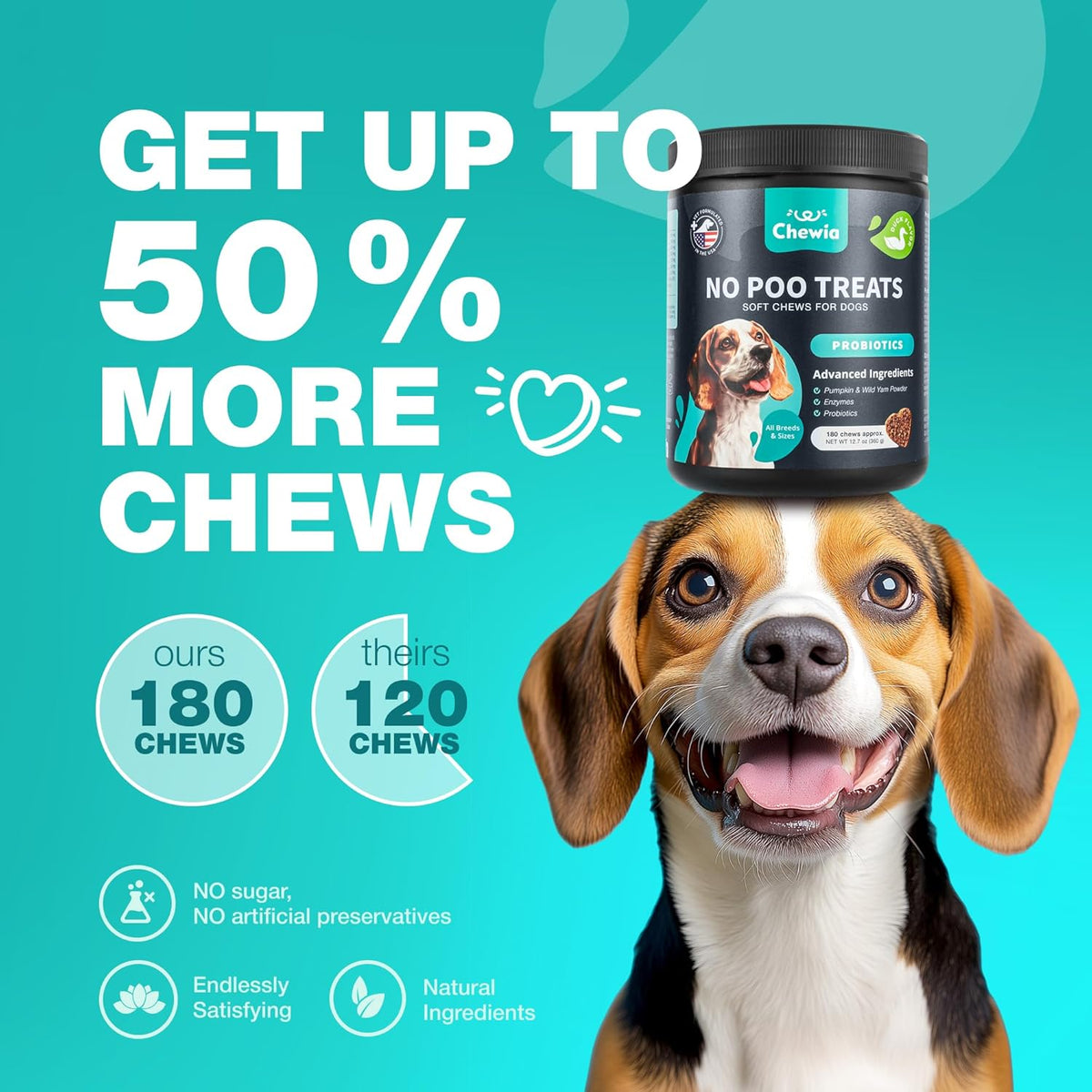 No Poo Chews for Dogs - Coprophagia Deterrent - Dog Probiotics for Digestive Health with Enzymes