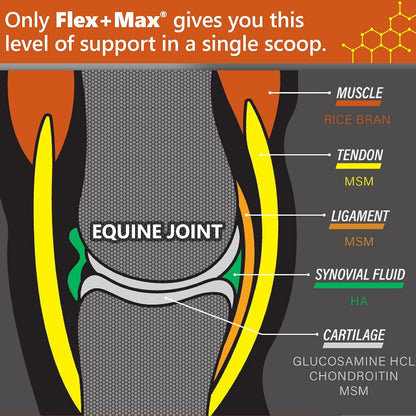 Absorbine Flex+Max Horse Joint Supplement Pellets, Highly Palatable, Comprehensive Equine Formula