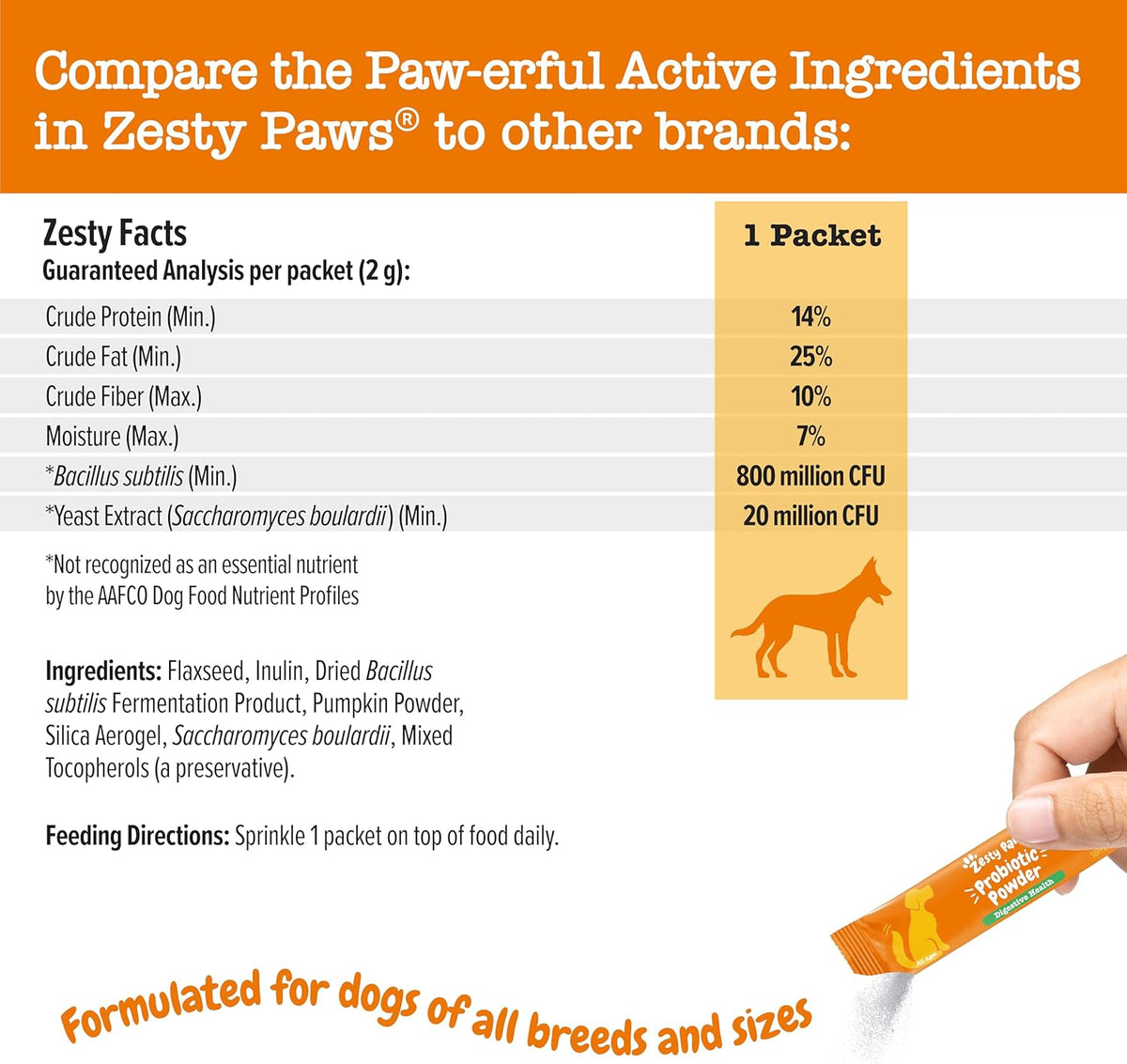 Zesty Paws Powder Probiotics for Dogs - Meal Topper for Digestive, Immune System Support - Premium