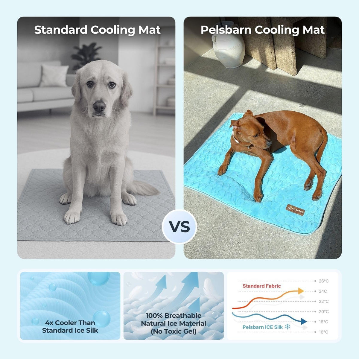 Dog Cooling Mat- Ice Silk Summer Comfort, Self Cooling, Non-Slip Dog Pad, Durable & Washable, Mat