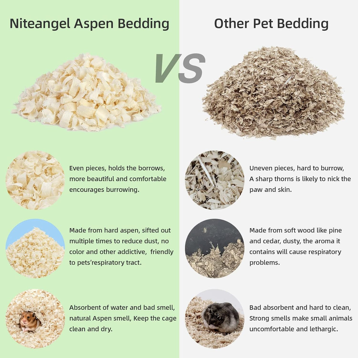 Niteangel Aspen Shaving Hamster Beddings for Syrian Dwarf Hamster Gerbil Mice Degu Rat Rabbit Bunny