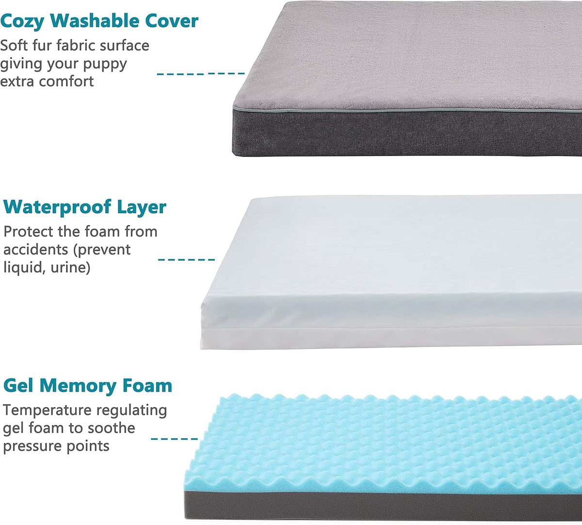 Orthopedic Memory Foam Dog Bed, Cooling Dog Beds Waterproof Pet Bed for Crate with Removable