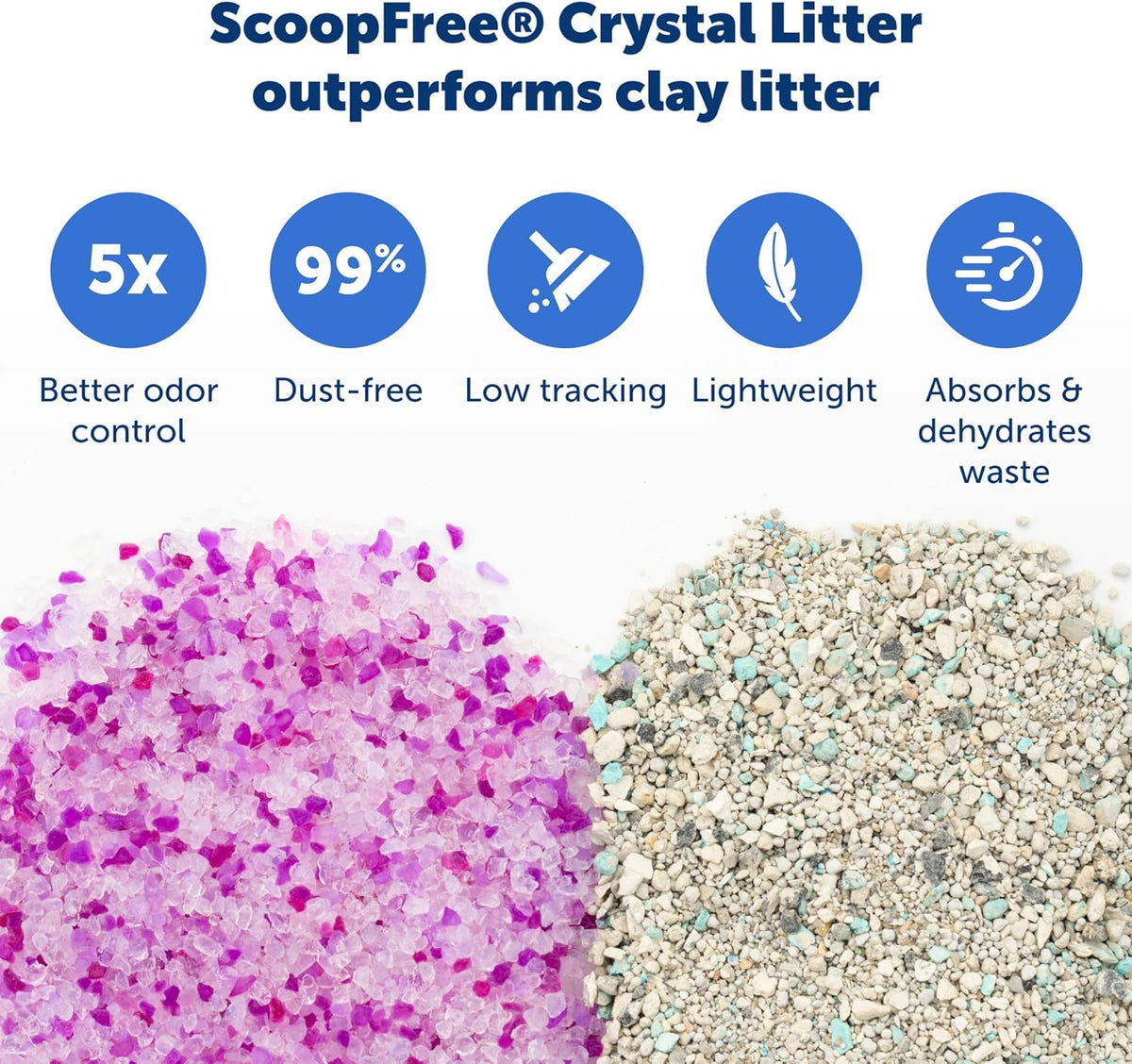 PetSafe ScoopFree Disposable Crystal Cat Litter Tray - Easy Cleaning Box - Refill Tray for Electric